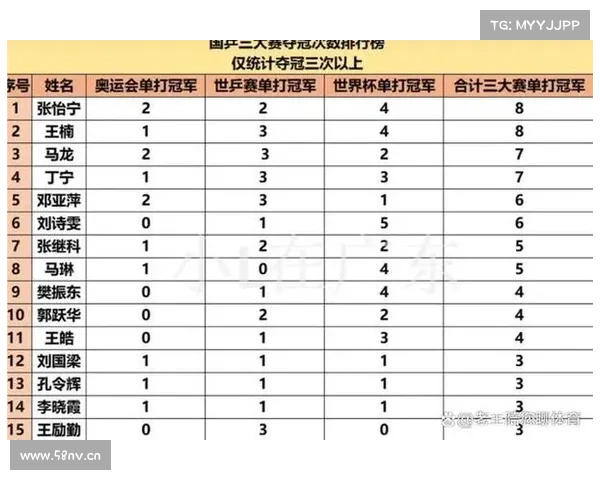 亚锦赛抽签结果揭晓 国乒主力全力出战 力争冠军荣耀 亚锦赛抽签结果揭晓 国乒主力全力出战 力争冠军荣耀